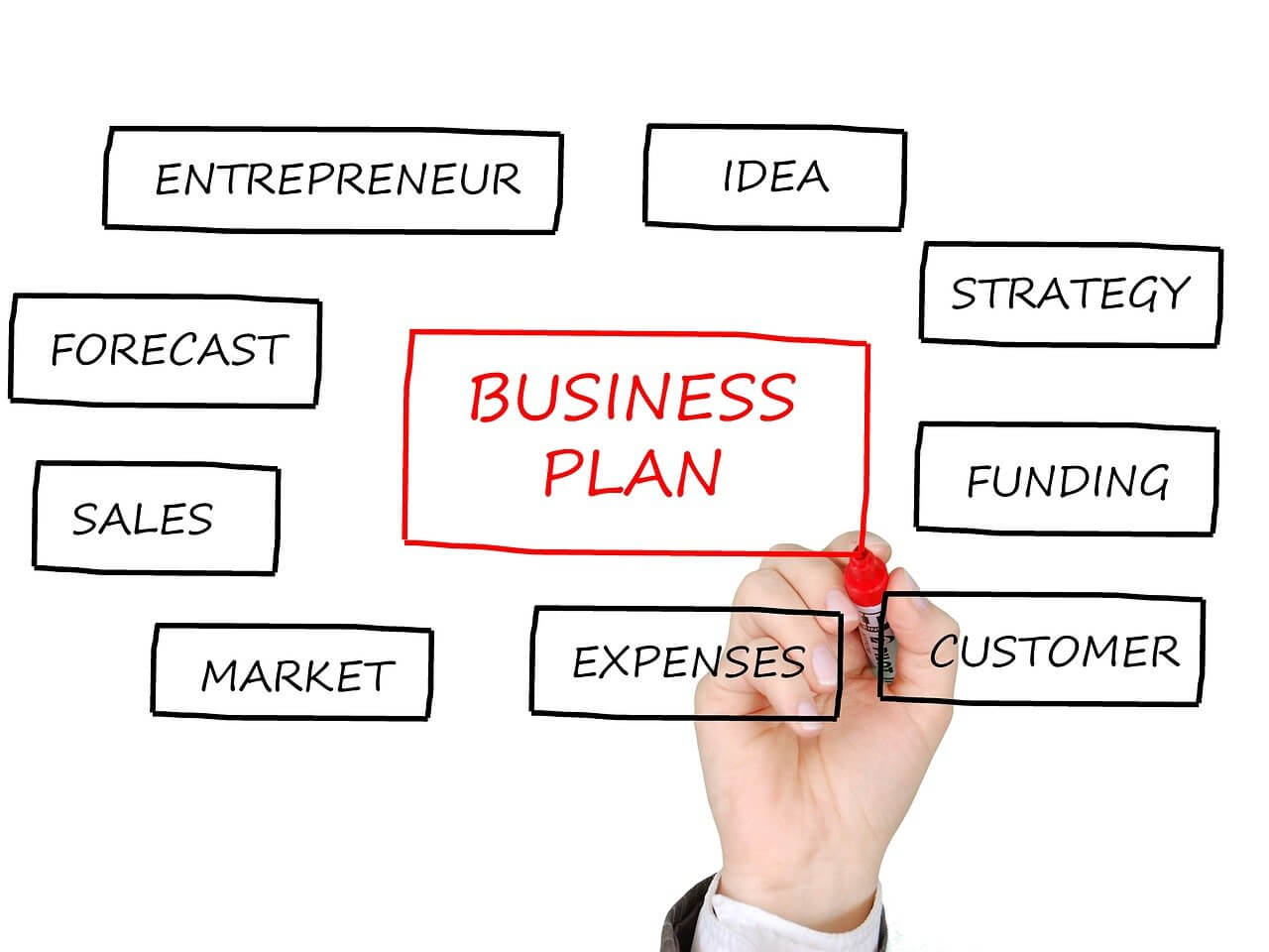 business-plan