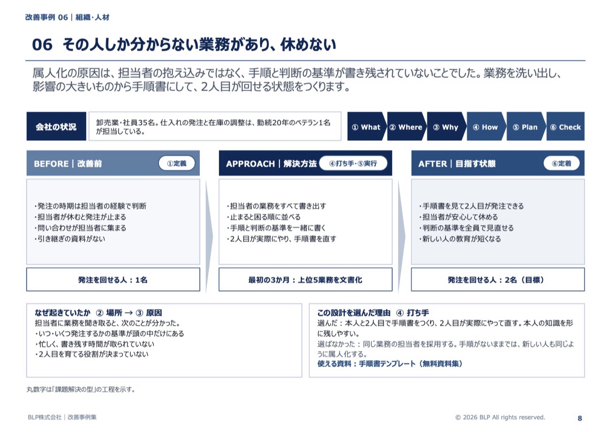 改善事例集 事例06のページ