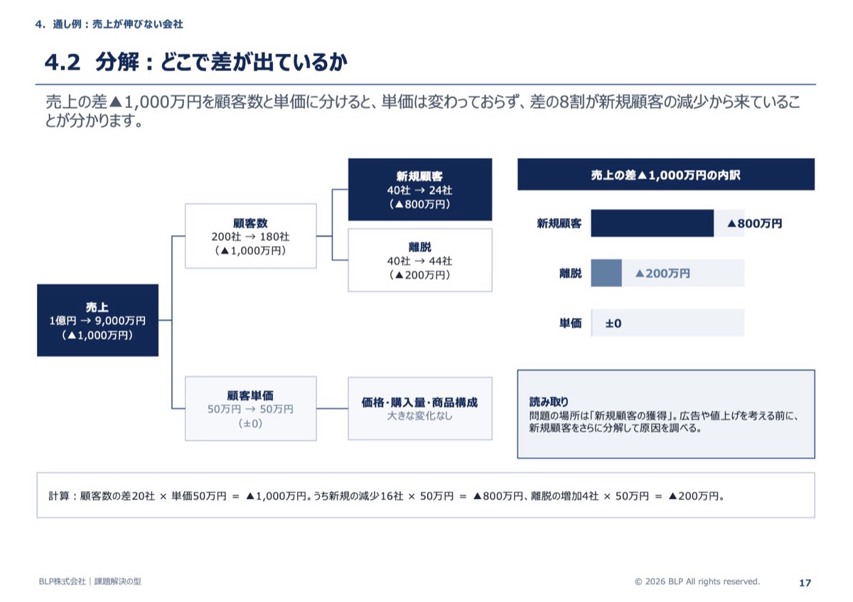 通し例のページ