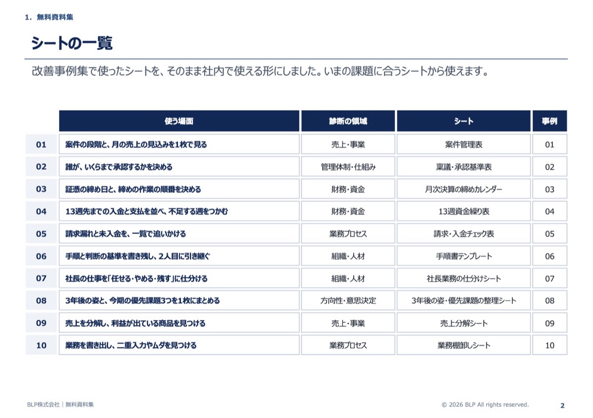 シートの一覧のページ