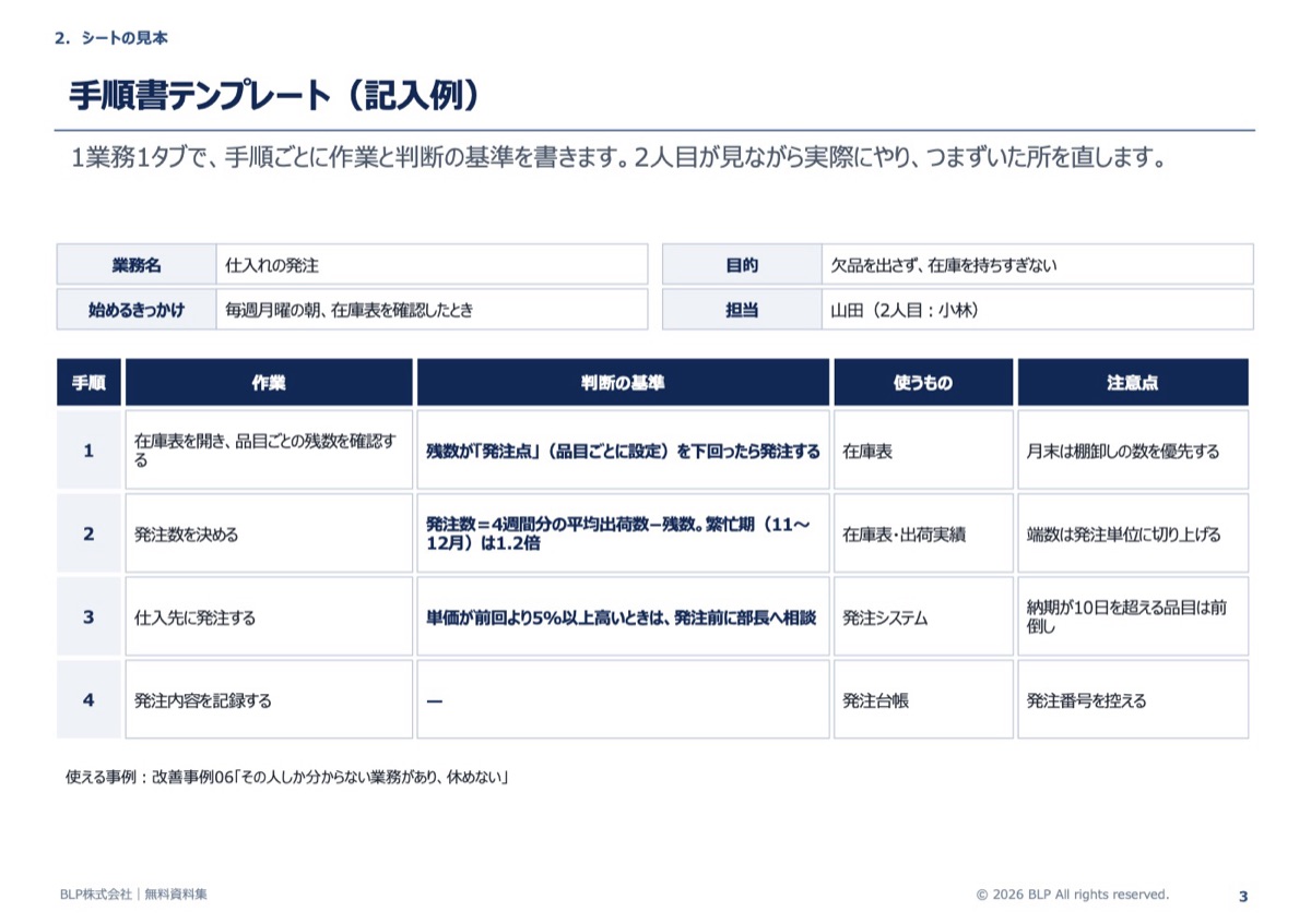 手順書テンプレートの見本のページ